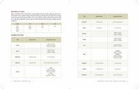 The Family Garden Plan