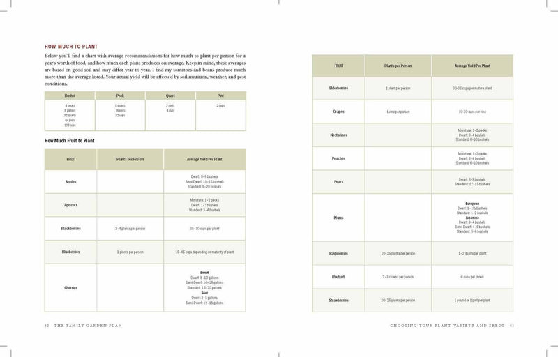 The Family Garden Plan